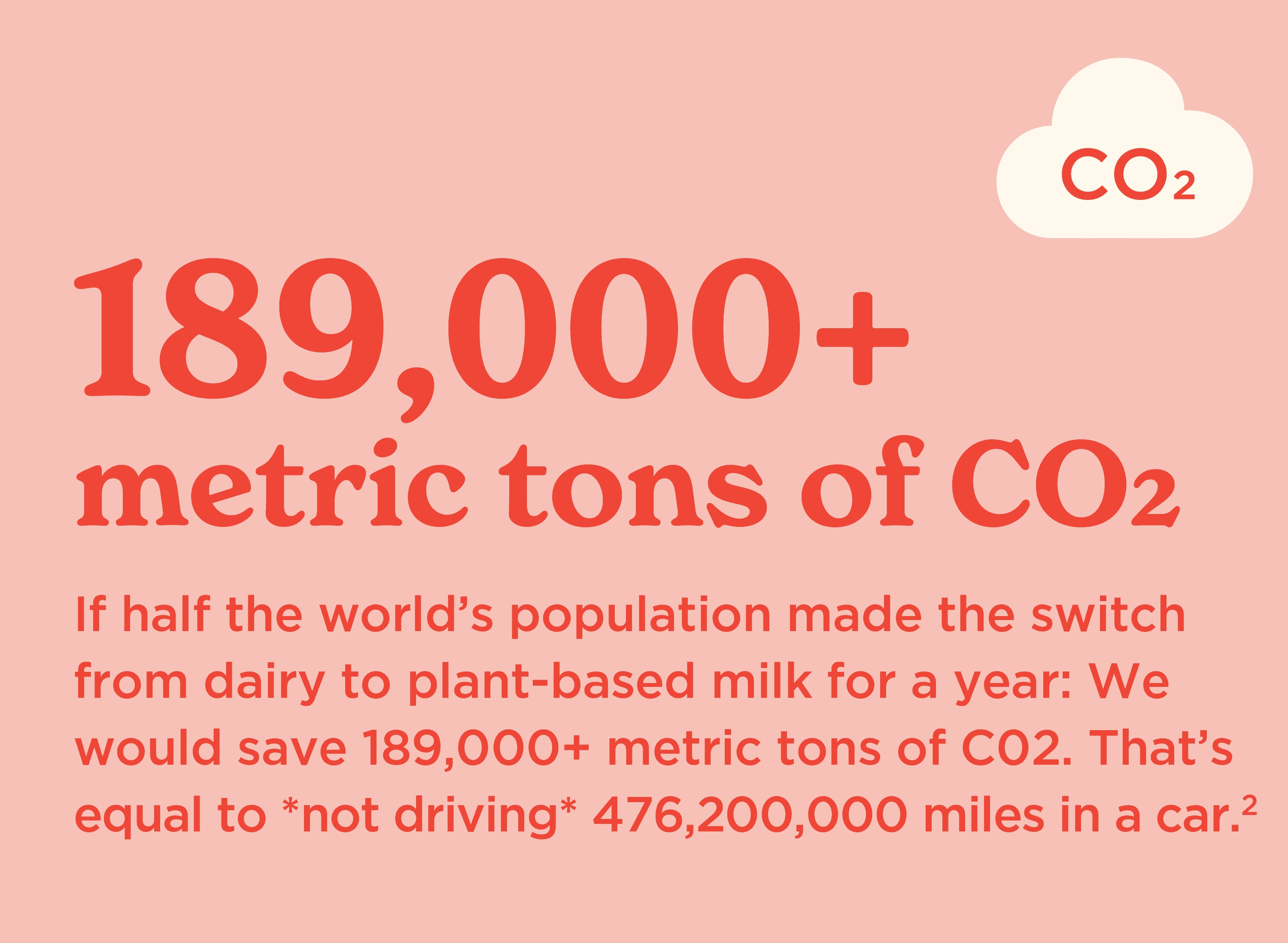 189,000_ metric tons of CO2 infographic