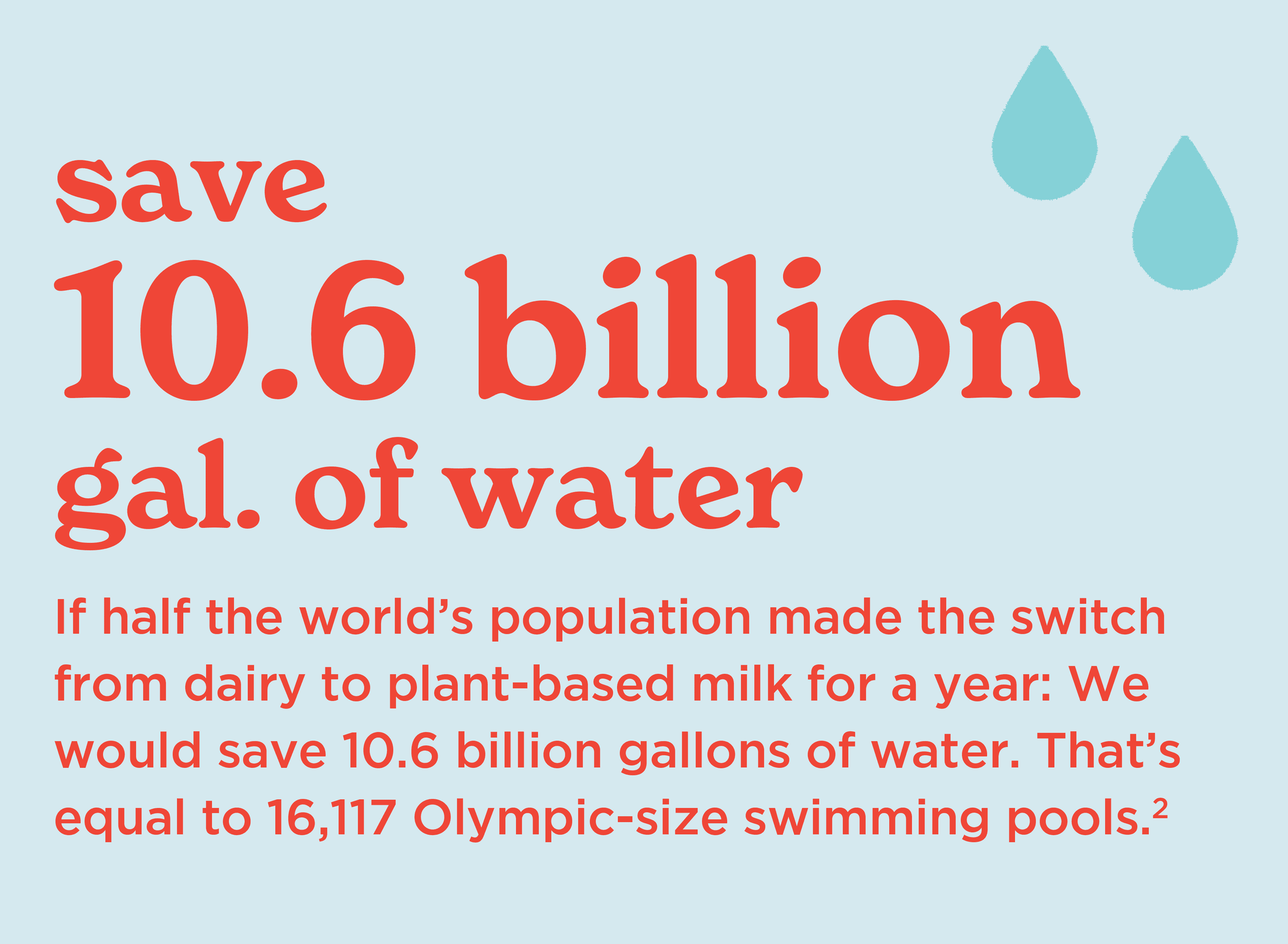 save 10.6 billion gal. of water infographic